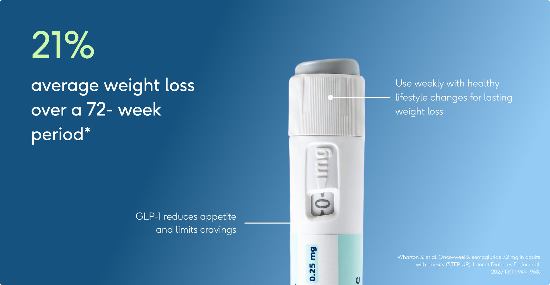 cagrilintide + semaglutide Semaglutide, a glucagon-like peptide-1 (GLP-1) receptor agonist, has well-established weight-loss benefits. Cagrilintide, a long-acting analogue of the satiety hormone amylin, has shown promise for weight loss in early trials. The potential benefit cagrilintide + semaglutide Semaglutide, a glucagon-like peptide-1 (GLP-1) receptor agonist, has well-established weight-loss benefits. Cagrilintide, a long-acting analogue of the satiety hormone amylin, has shown promise for weight loss in early trials. The potential benefit